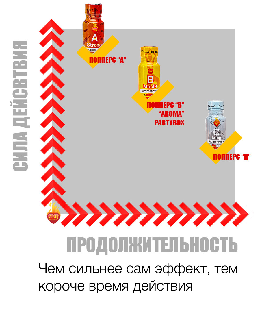 Действие и эффект попперс {=this.Name} в Новоалтайске